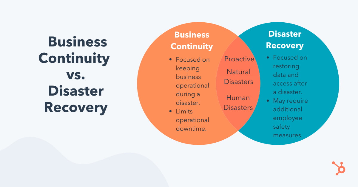 What Is A Business Continuity Plan? [+ Template & Examples] - EU ...